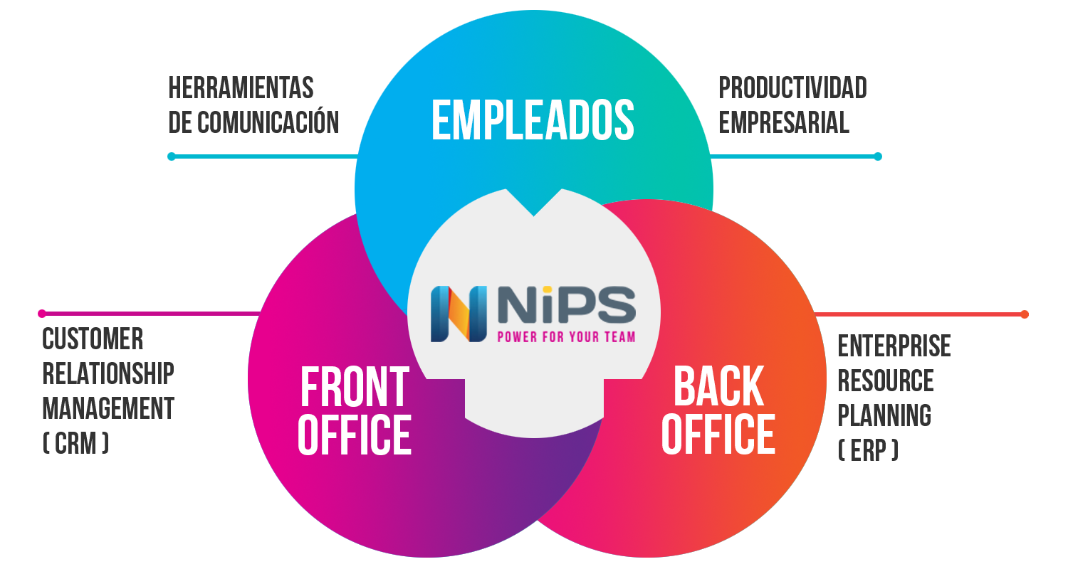 Front Office y Back Office NIPS